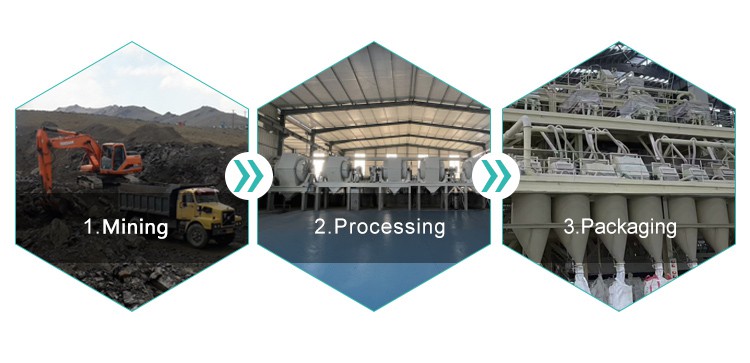 production process production process